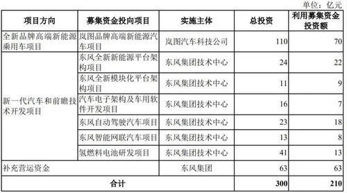 募資210億創(chuàng)紀(jì)錄，創(chuàng)業(yè)板最大IPO閃電問(wèn)詢(xún)背后的成果轉(zhuǎn)讓邏輯