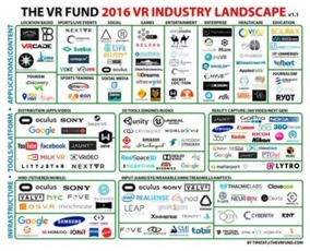 虛擬現實（VR）廣告拍攝指南與技術推廣服務解析
