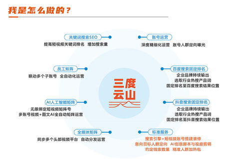 為什么選擇山東三度云山作為技術推廣服務合作伙伴